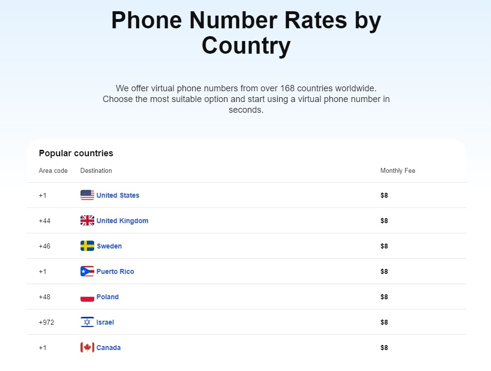 Phone number rates by country