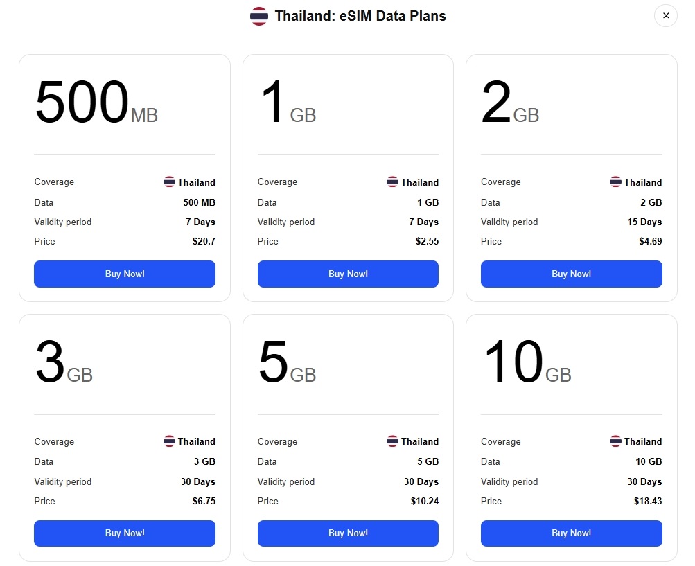 eSIM Plus price for Thailand