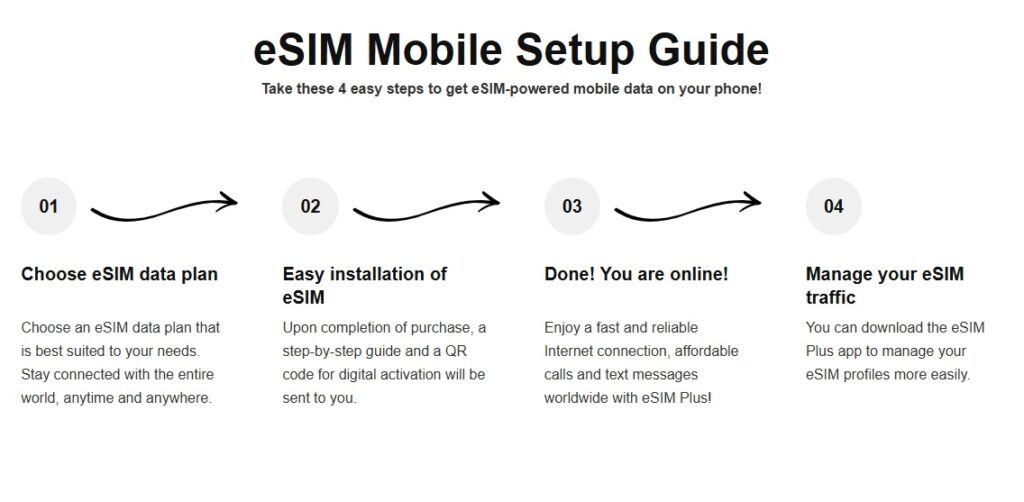 eSIM Plus setup guide page