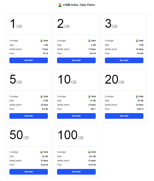 Prepaid SIM Card India with Data