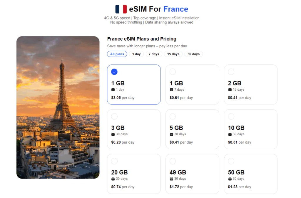 Prepaid eSIM France