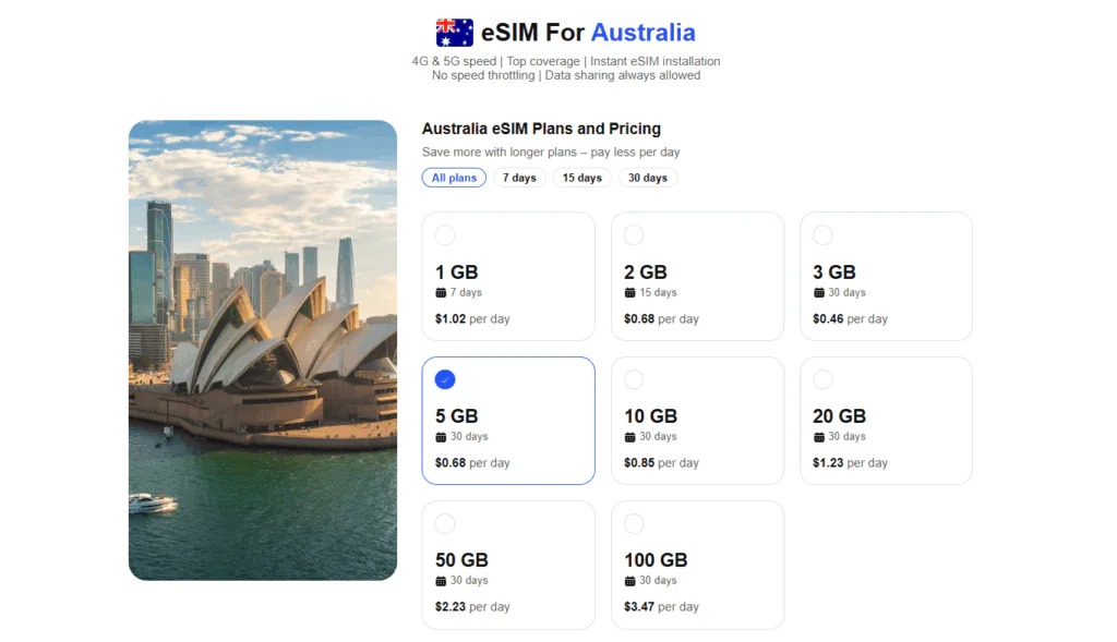 eSIM for Australia