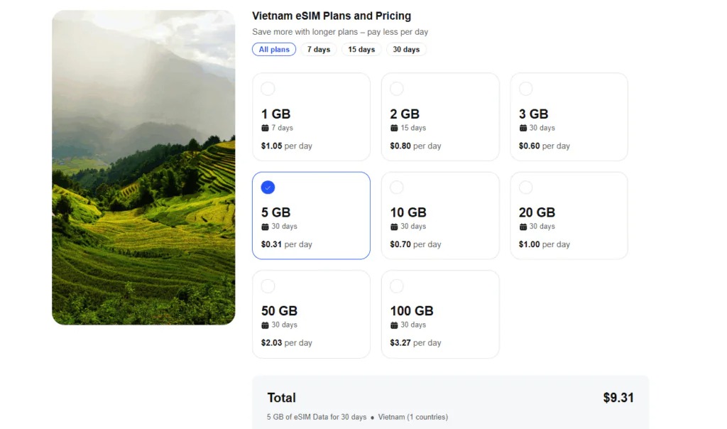 eSIM in Vietnam data plans