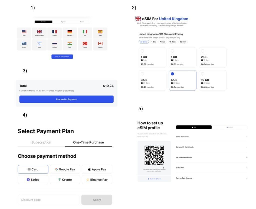 How to Use eSIM Card on Android Phone