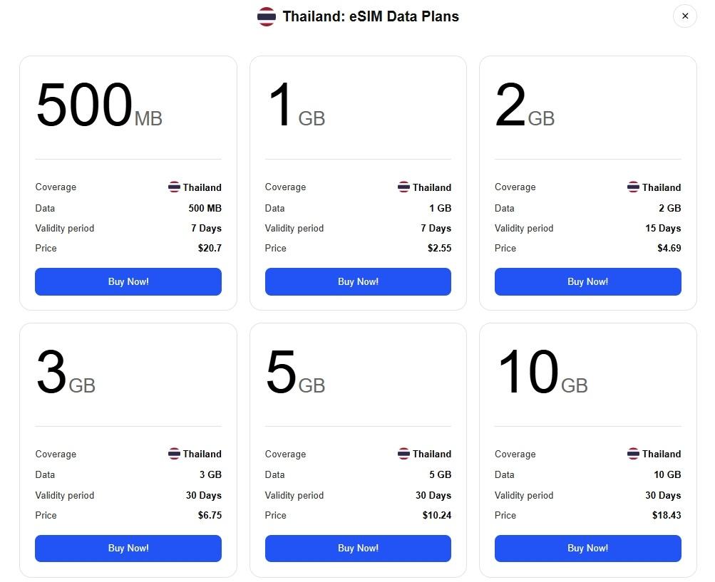Сравнение тарифных планов eSIM