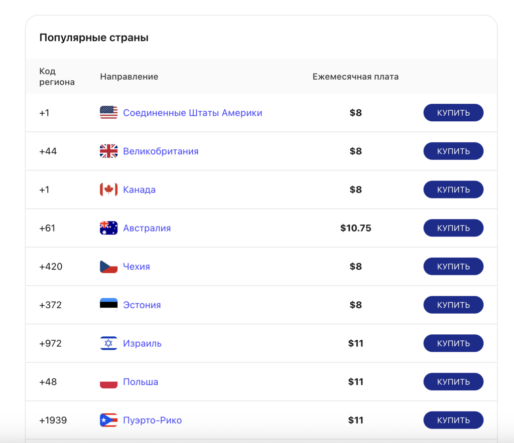 Тарифы eSIM Plus