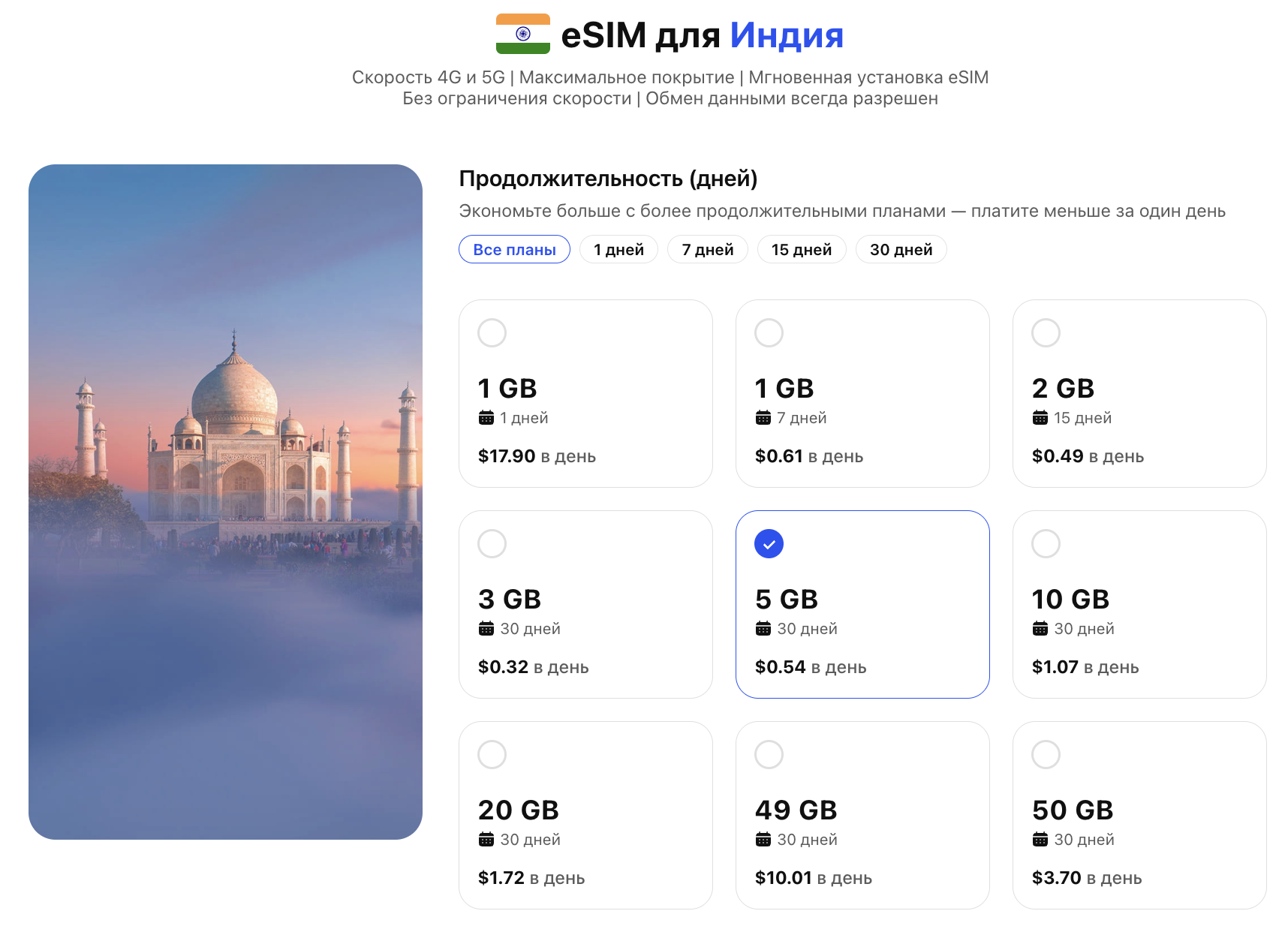 eSIM тарифы для Индии