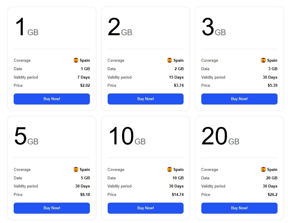цена eSIM Plus для Испании